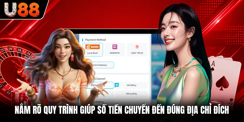 Nắm rõ quy trình giúp số tiền chuyển đến đúng địa chỉ đích Nắm rõ quy trình giúp số tiền chuyển đến đúng địa chỉ đích